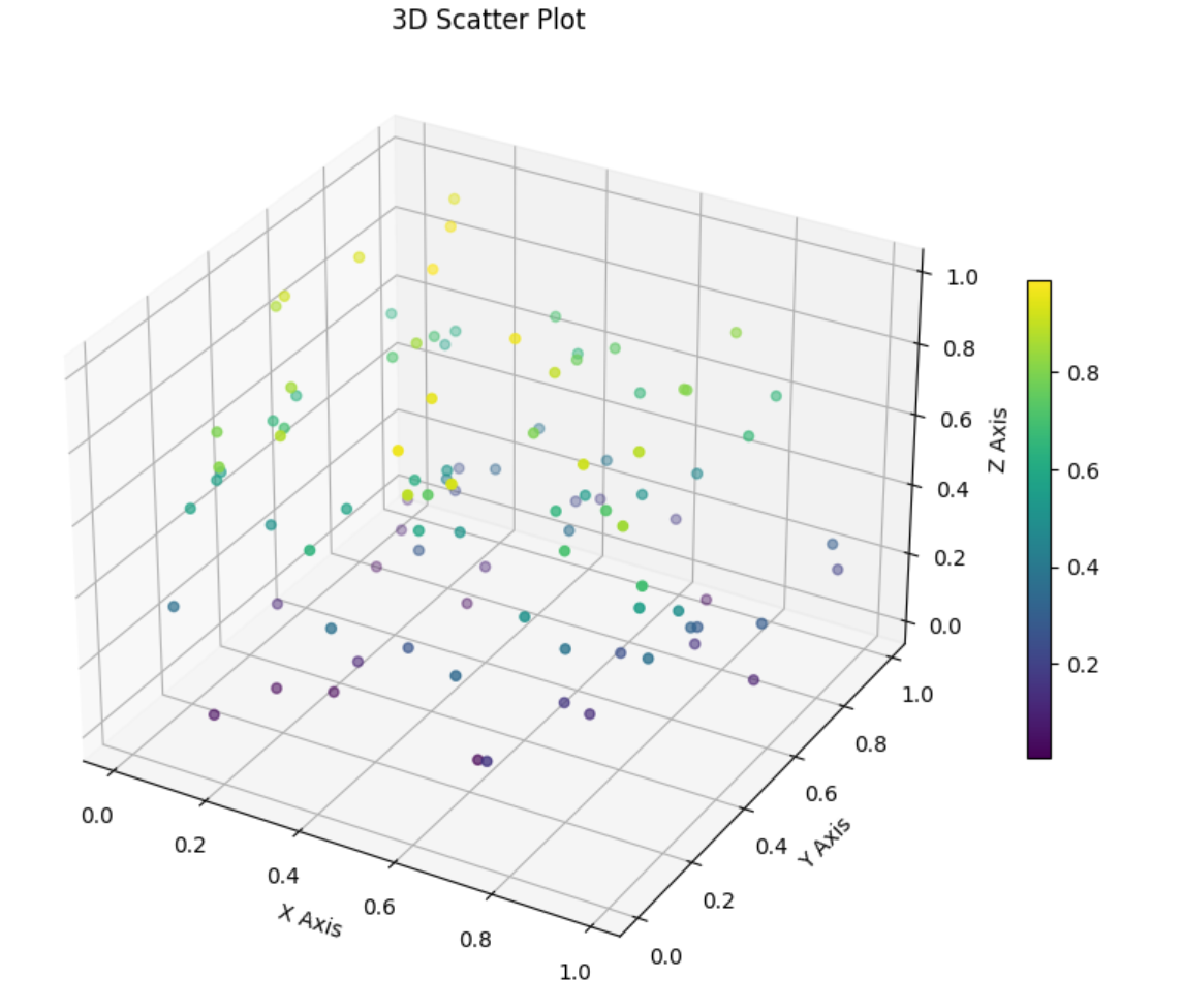 matplotlib gallery图表的分享: 三维图形和风矢量图_matplotlib矢量图-CSDN博客