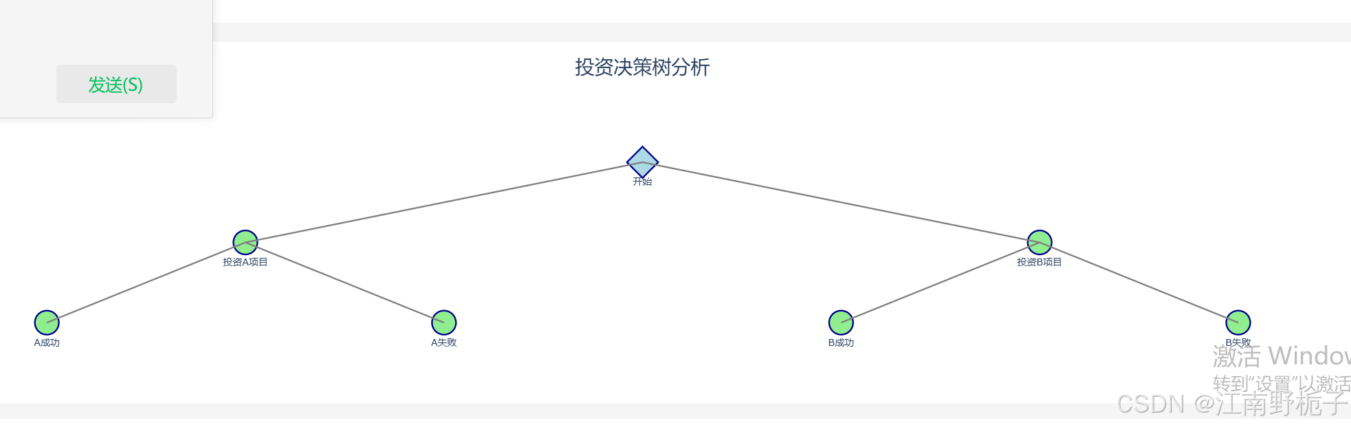 数据可视化 5 树形图python 树形图 Csdn博客 