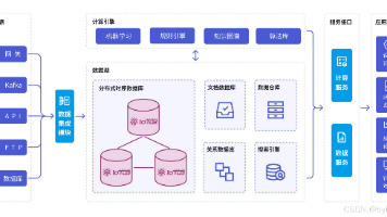 时序数据库选型指南:从大数据视角看IoTDB的核心优势封面图