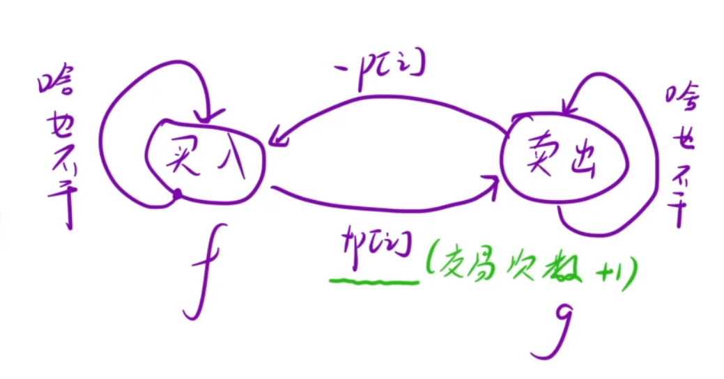 系统学习算法：动态规划（简单多状态dp）_动态规划算法状态方程