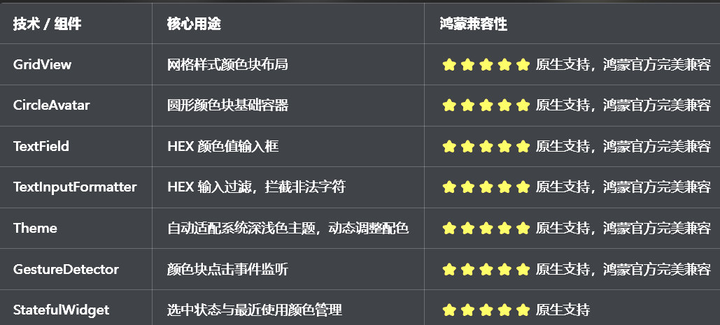 兼容清单