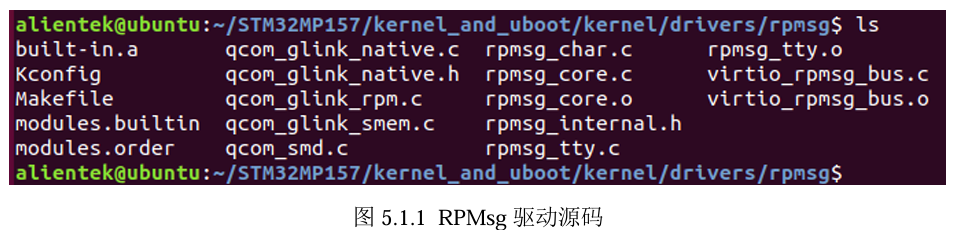 【STM32MP157 异核通信框架实战篇】(1)Linux 下 RPMsg 相关驱动文件(上)_异核通信的rpmsg-CSDN博客