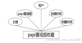 C:\Users\Administrator\Desktop\img\guangyingshipin\papi酱视频收藏.jpg
