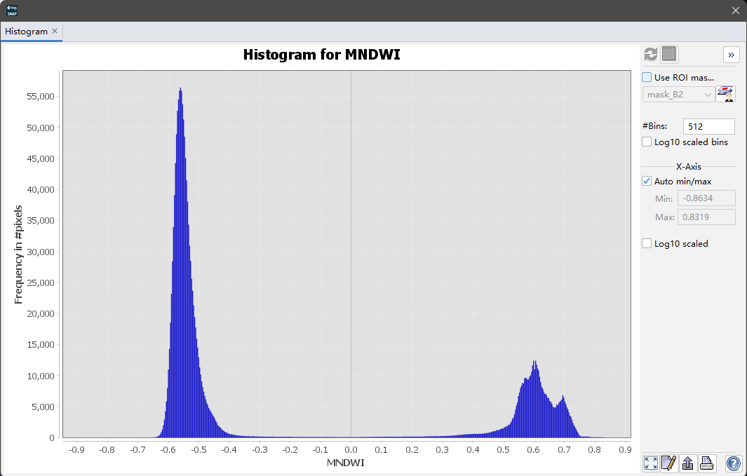 基于MNDWI的水体信息遥感提取_mndwi提取水体-CSDN博客