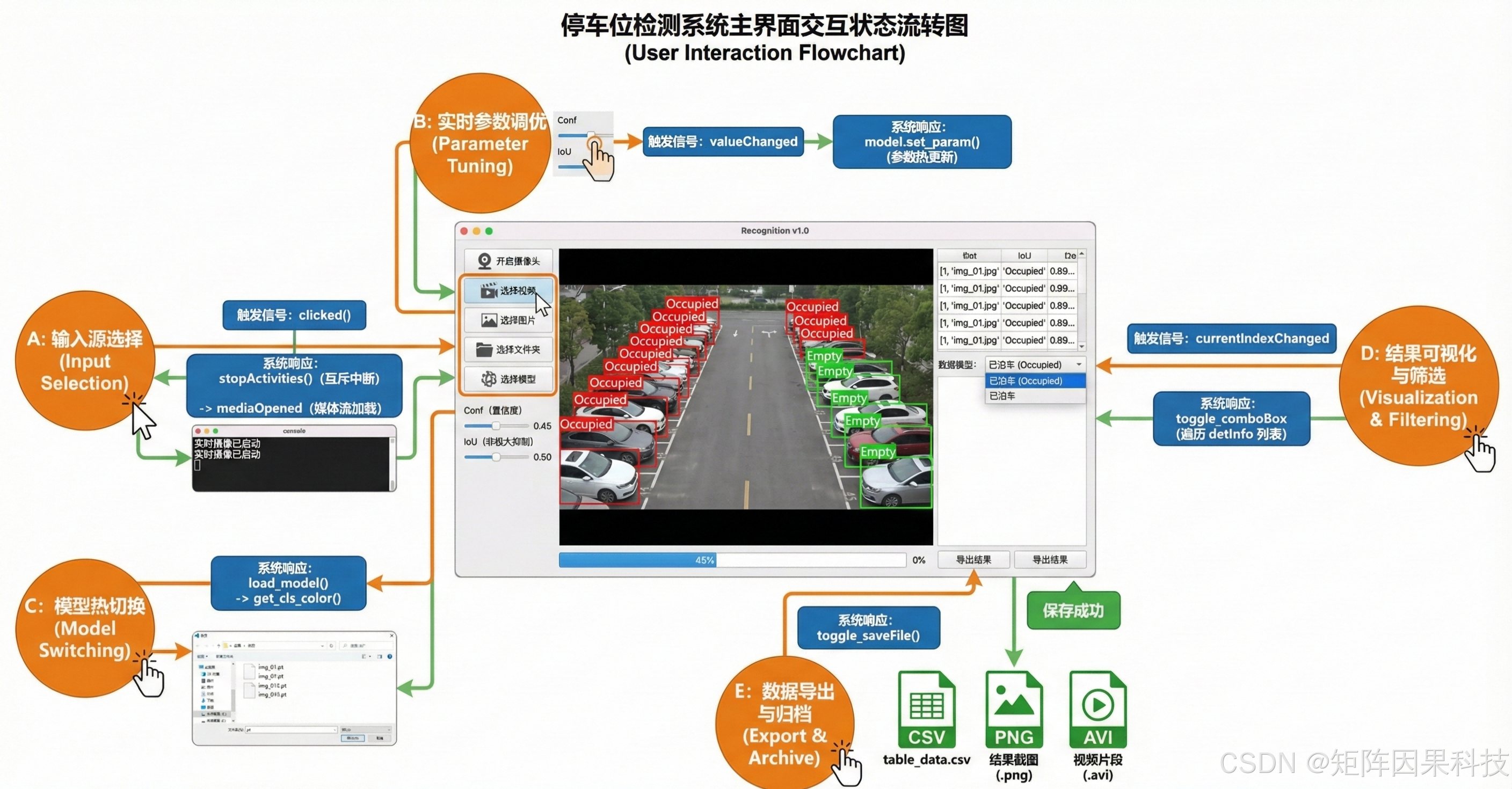 System workflow diagram