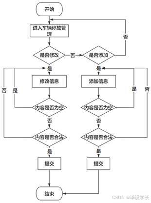 X245-基于微信小程序的智能停车场管理系统