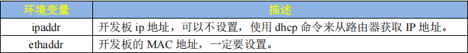 网络环境变量
