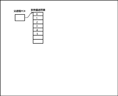 version2 bug