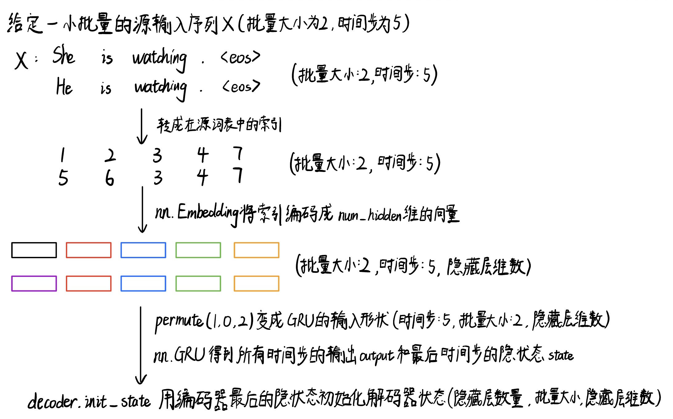 解码器工作过程