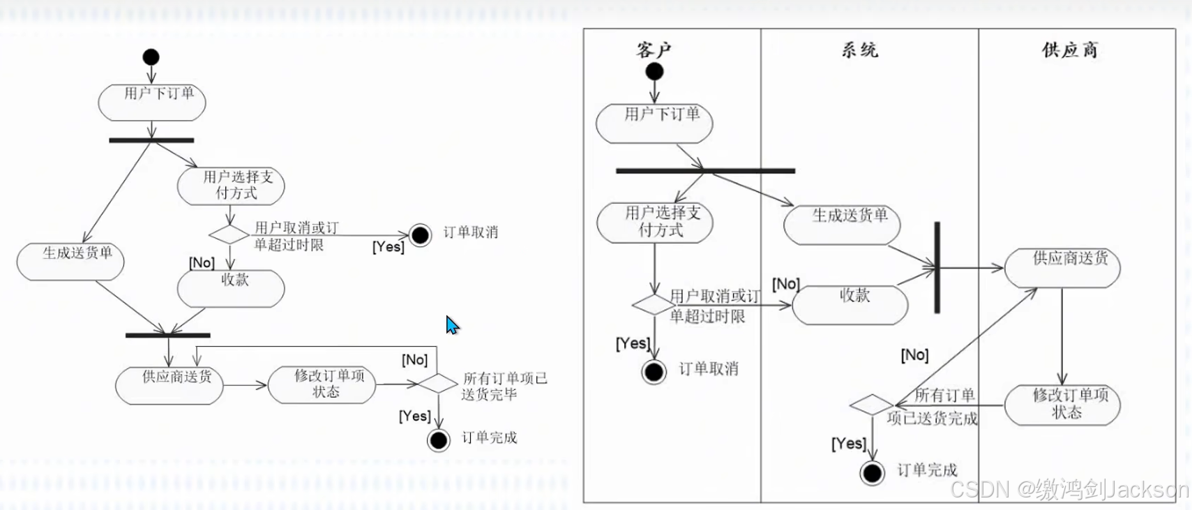UML建模-CSDN博客