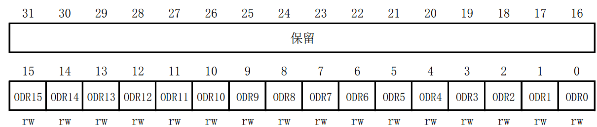 位表