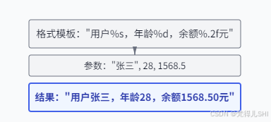 Java 字符串处理全解析：从基础原理到实战优化-CSDN博客