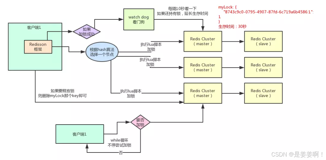 redis的应用,缓存,分布式锁