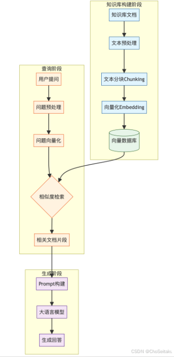 ![[Pasted image 20260225092044.png]]