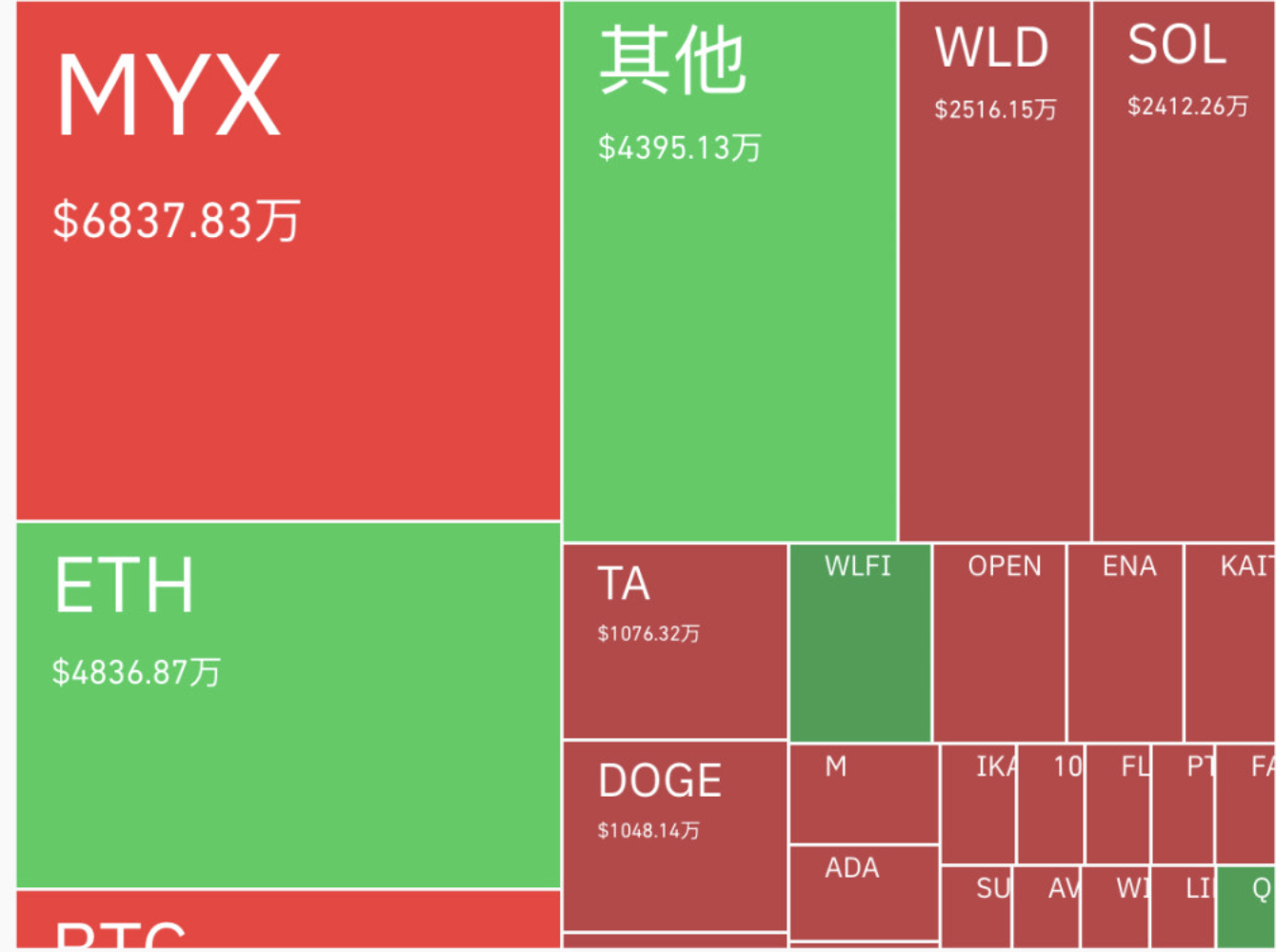 从0.1 美元到17 美元，MYX 暴涨170 倍！这枚「链上怪物」凭什么逆天？_5月alpha空投统计-CSDN博客