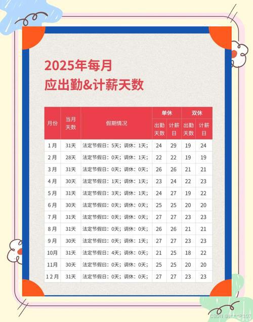 2025编程语言工资排行_编程语言岗位排名_编程工资最高多少