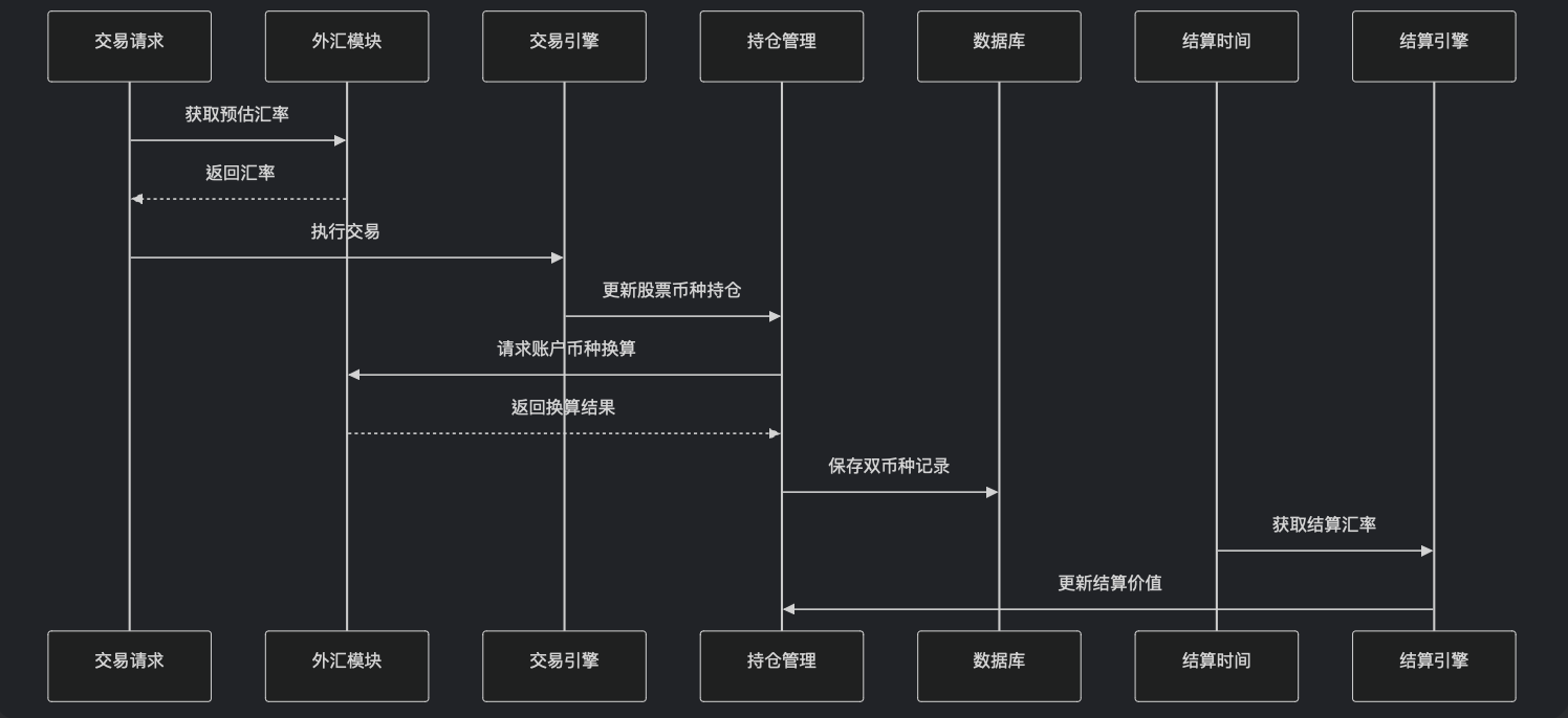 TRS交易系统及OTC场外期权交易系统开发方案-CSDN博客