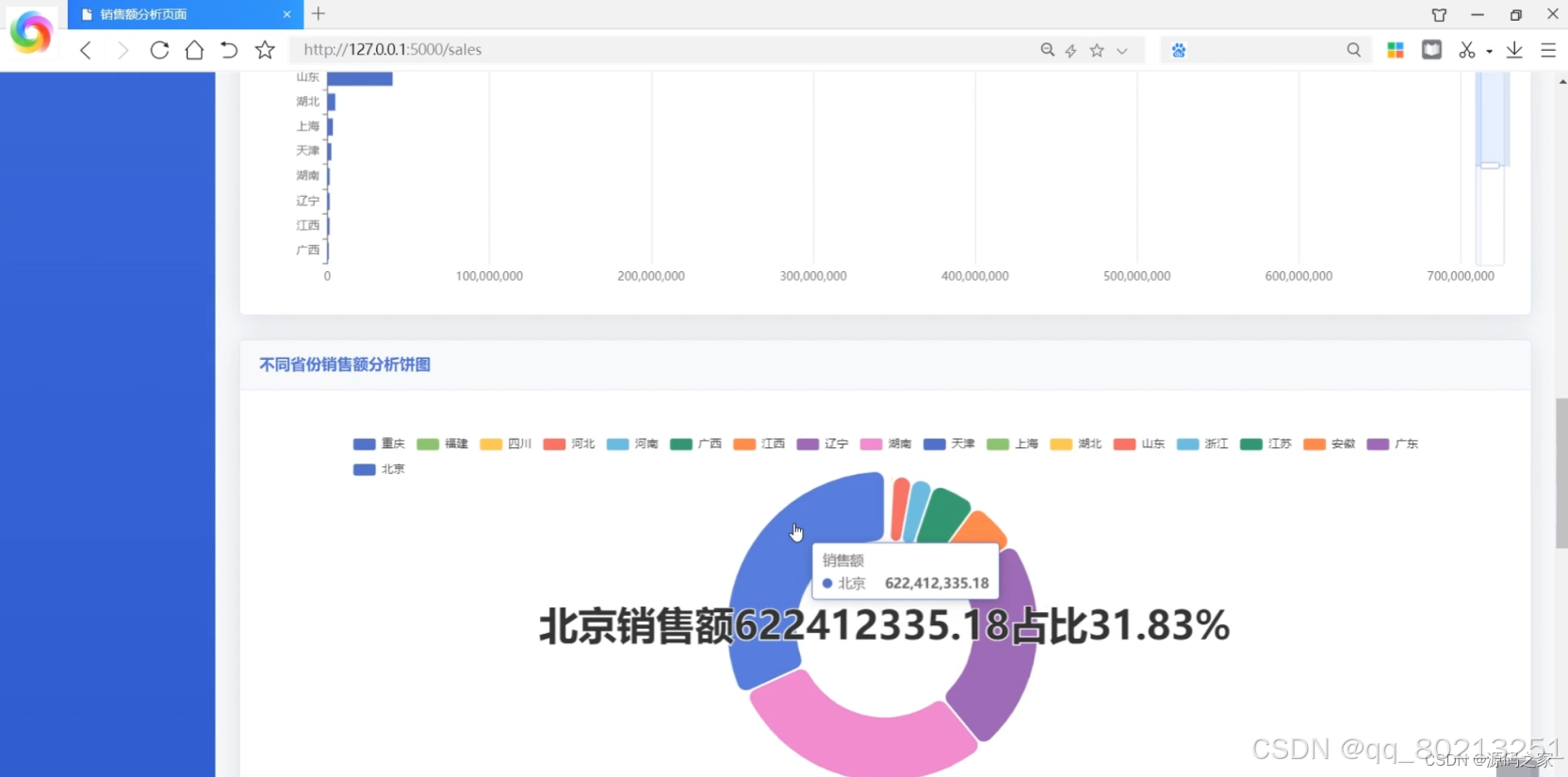 大数据毕业设计:基于python淘宝数据分析可视化系统 商品销量数据分析 爬虫 大数据毕业设计_《python毕设选题 - flink大数据 ...