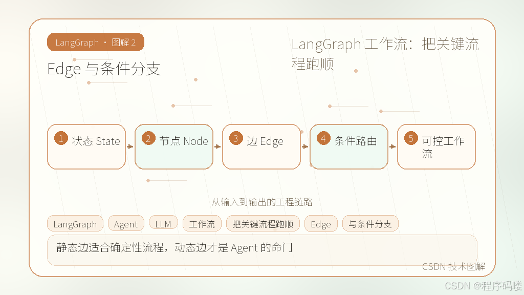 文章插图 2