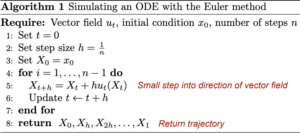 MIT6.S184 Flow Matching and Diffusion Models 笔记_边缘概率路径-CSDN博客