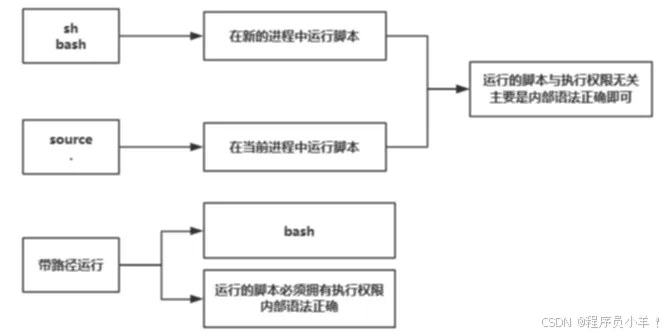 外链图片转存失败,源站可能有防盗链机制,建议将图片保存下来直接上传