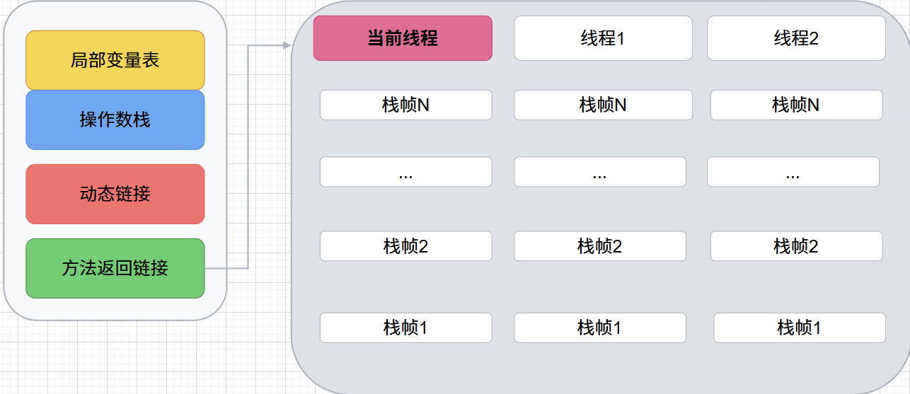 深入浅出JVM的栈帧结构_jvm栈帧结构-CSDN博客