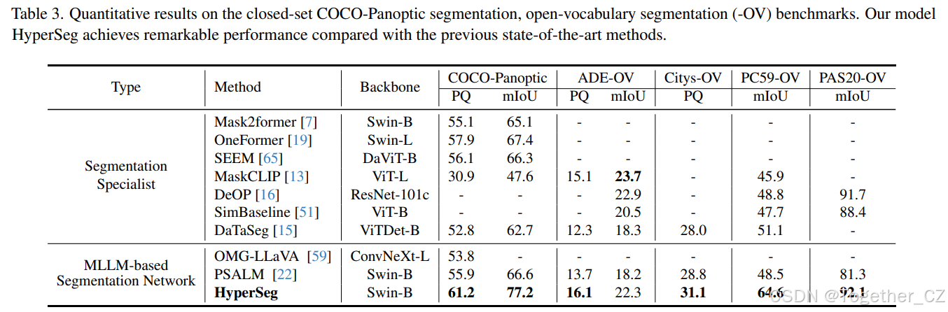 HyperSeg: Towards Universal Visual Segmentationwith Large Language ...