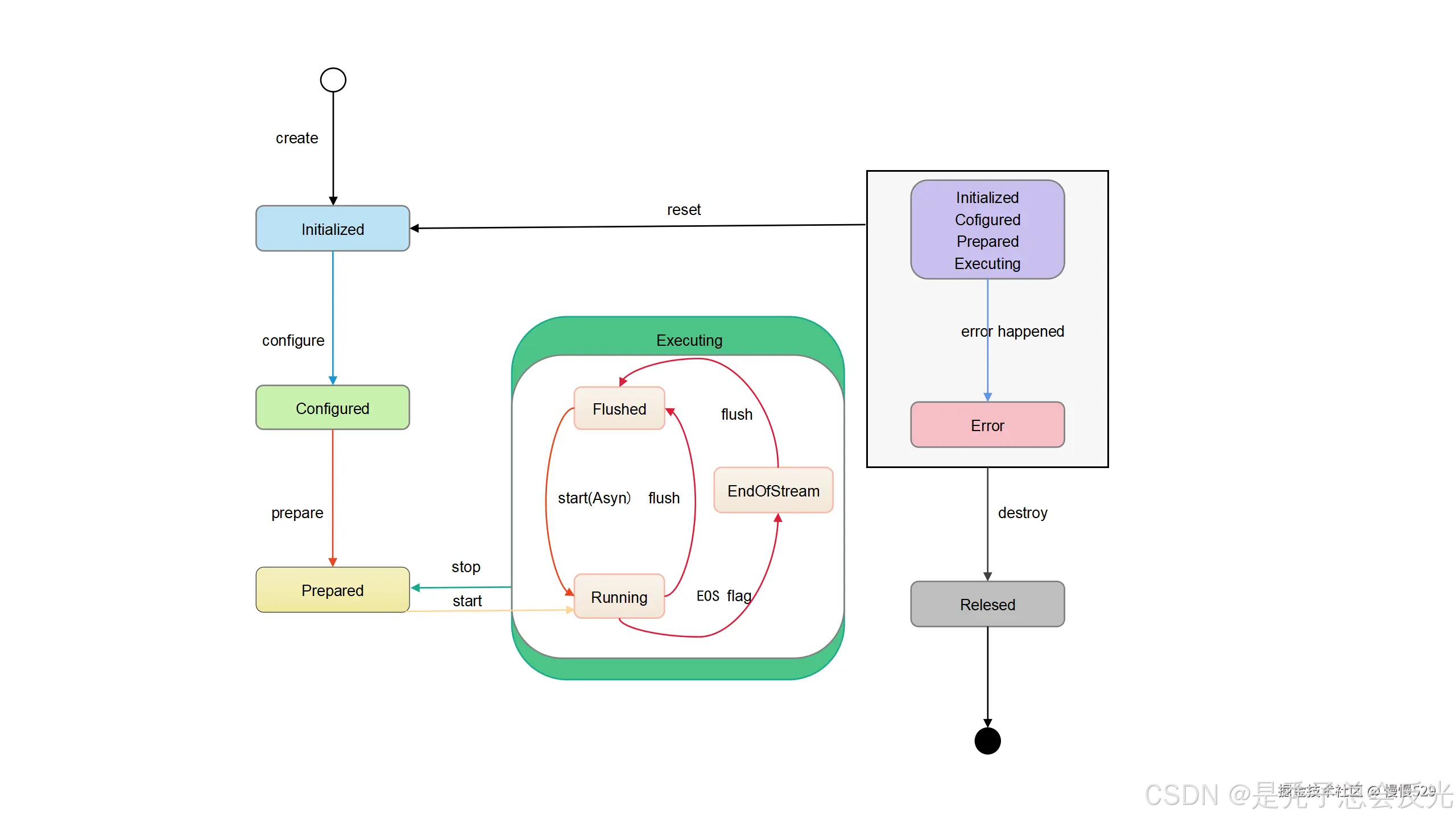 外链图片转存失败,源站可能有防盗链机制,建议将图片保存下来直接上传