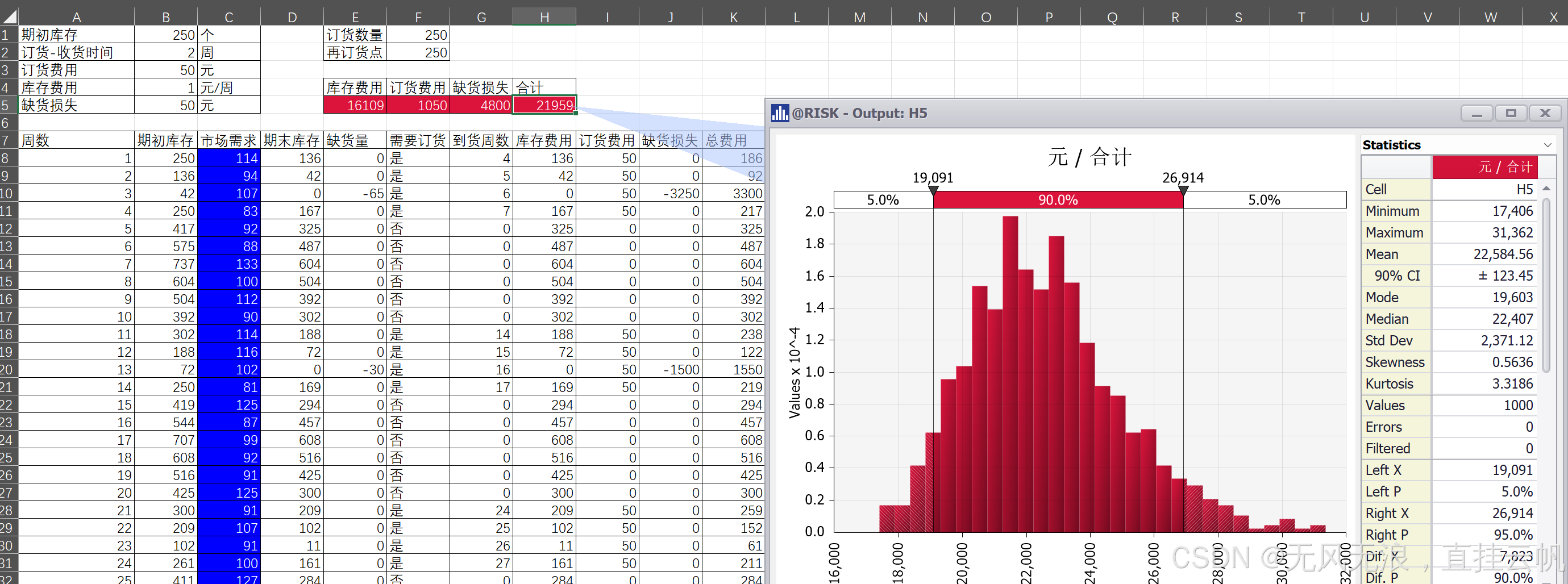 供应链简单的蒙特卡洛仿真-CSDN博客