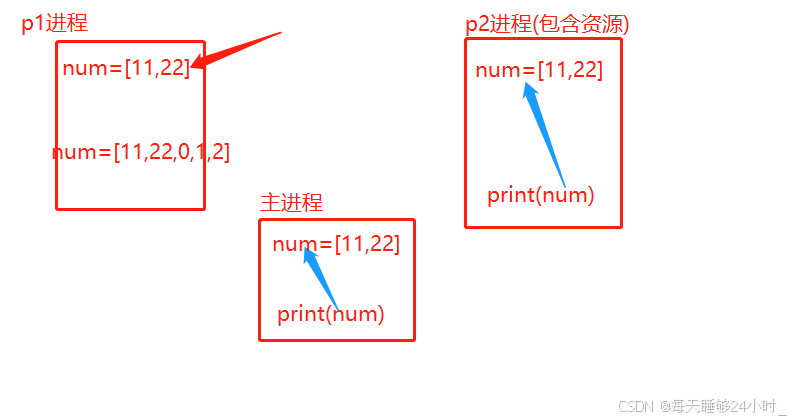 多进程,多线程与协程之多进程_多线程多进程携程-CSDN博客
