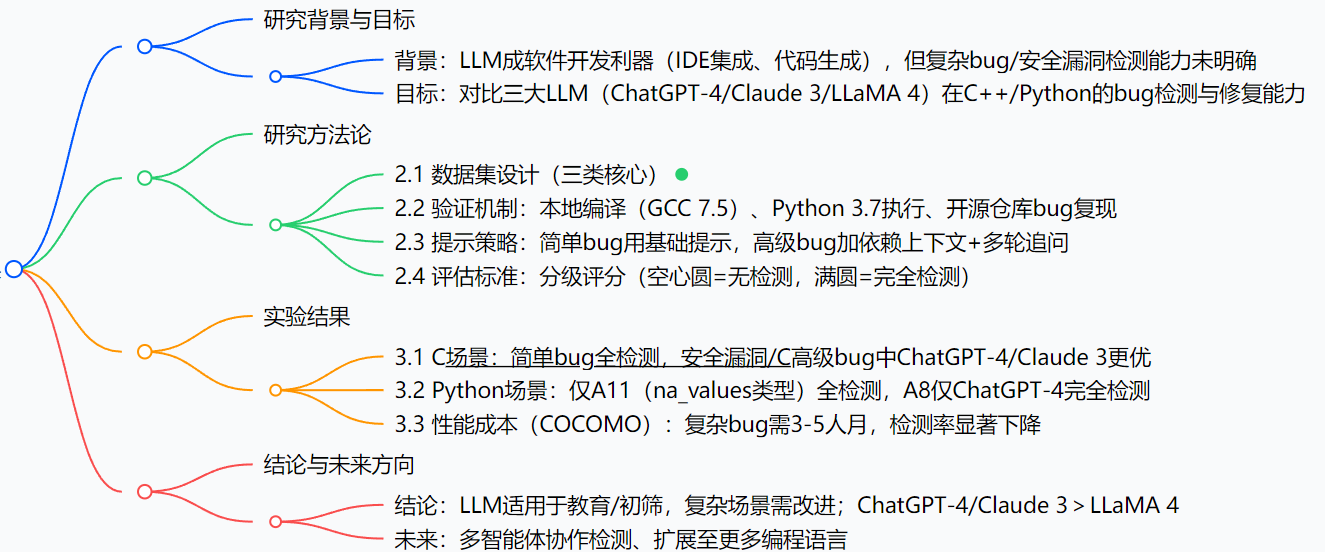 [论文阅读] 人工智能 + 软件工程 | 三大主流LLM（ChatGPT-4、Claude 3、LLaMA 4）的C++/Python代码 ...