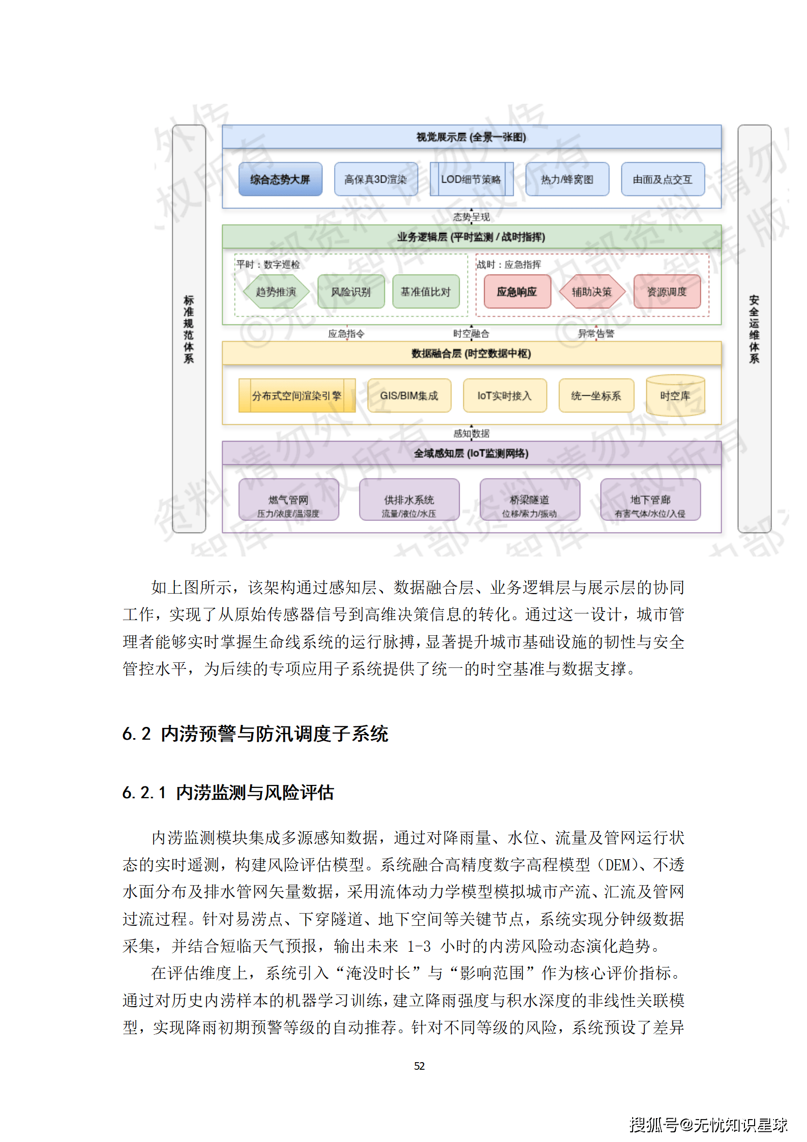 城市级地下管网与城市内涝防范(海绵城市)物联感知网建设方案_52.png