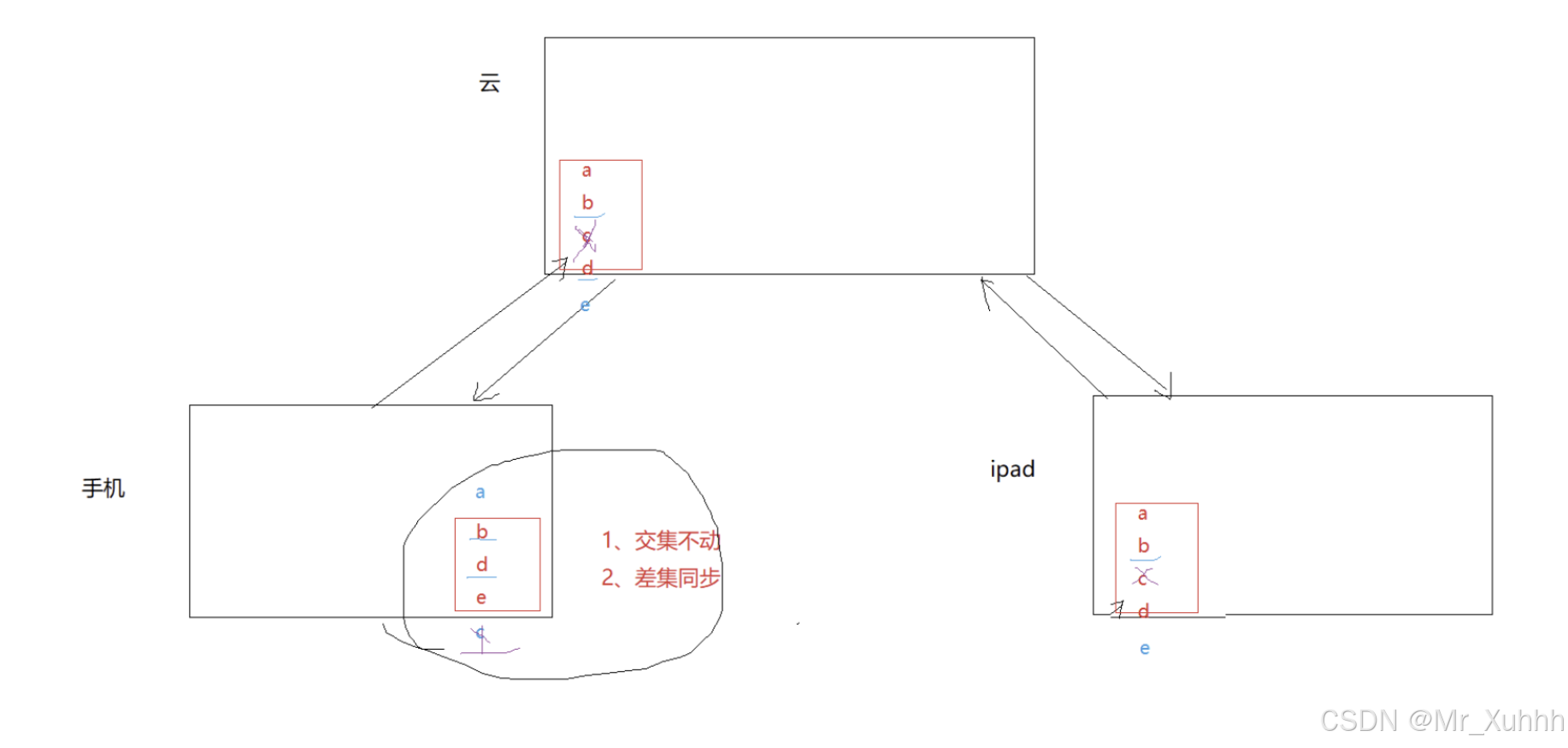 map和set的使用_两个 map 合并-CSDN博客