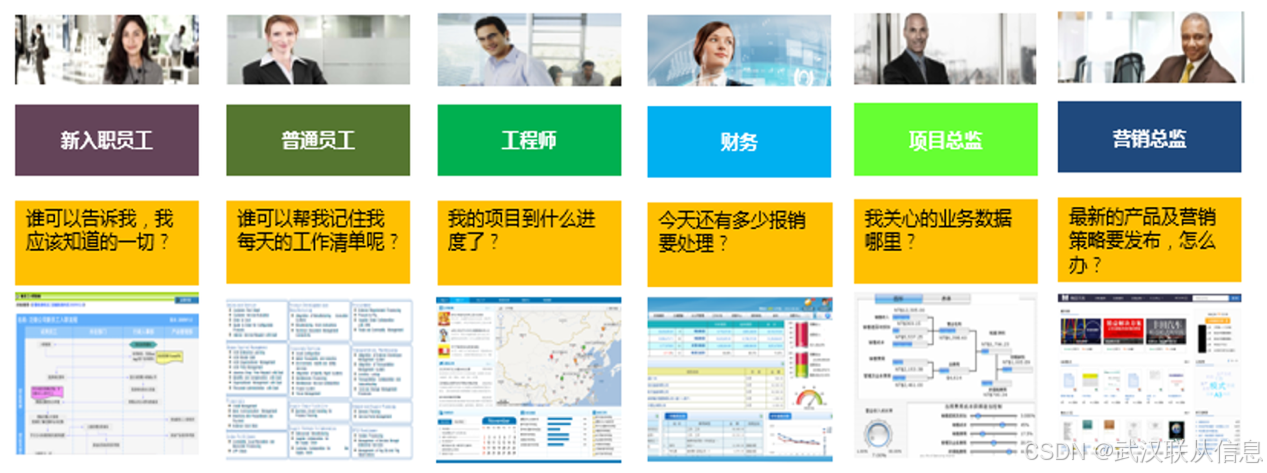门户知多少?从零开始搭建门户_门户网站建设-CSDN博客
