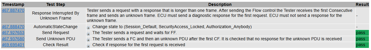 TP19_Response_Interrupted_By_Unknown_Frame - Test Case