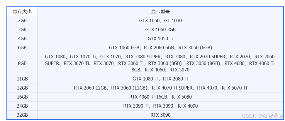 【保姆级教程】一篇文章搞定DeepSeek本地部署（Ollama+ChatBoxAI）插图2