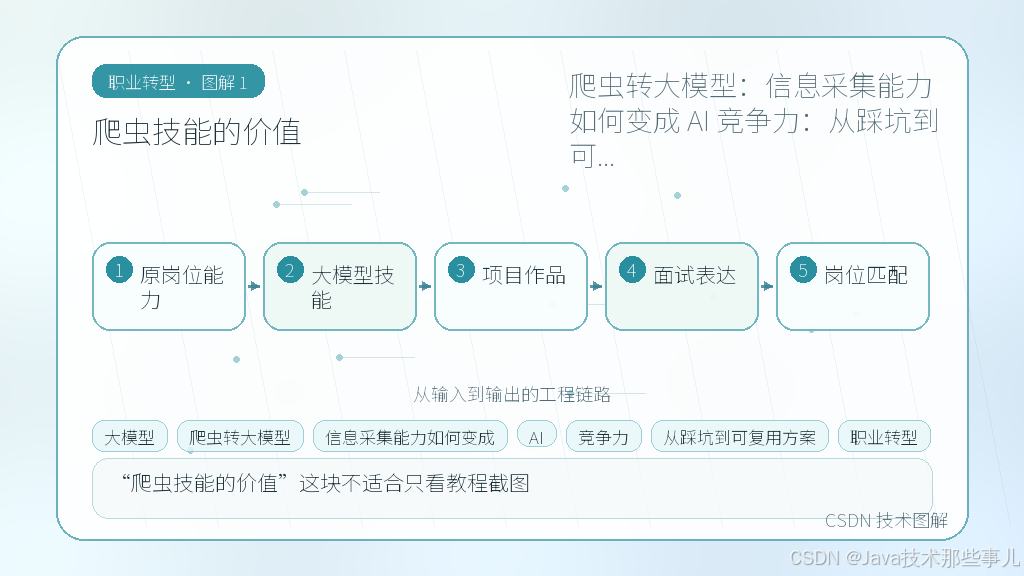 文章插图 1