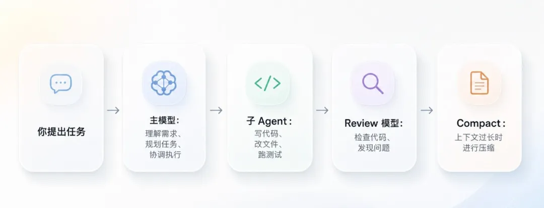 Codex省钱配置教程配图 2