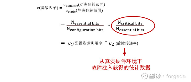 FPGA故障注入测试软件使用指南_故障注入软件