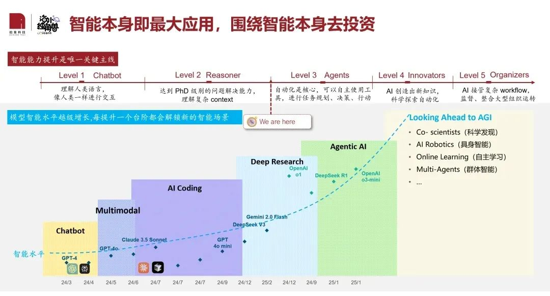 重大升级 | SecGPT V2.0：打造真正“懂安全”的大模型
