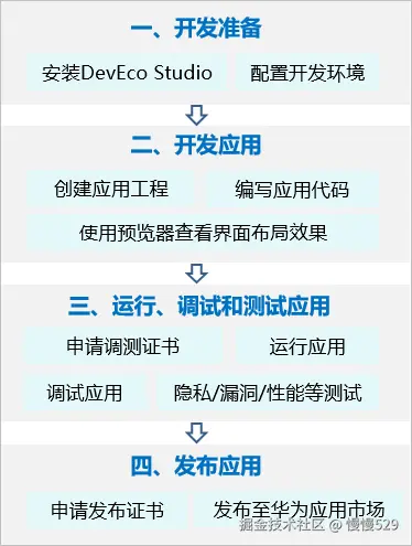 外链图片转存失败,源站可能有防盗链机制,建议将图片保存下来直接上传