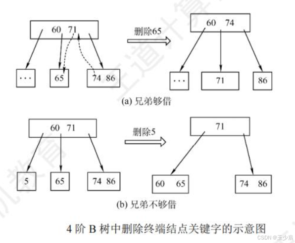 删除叶子节点