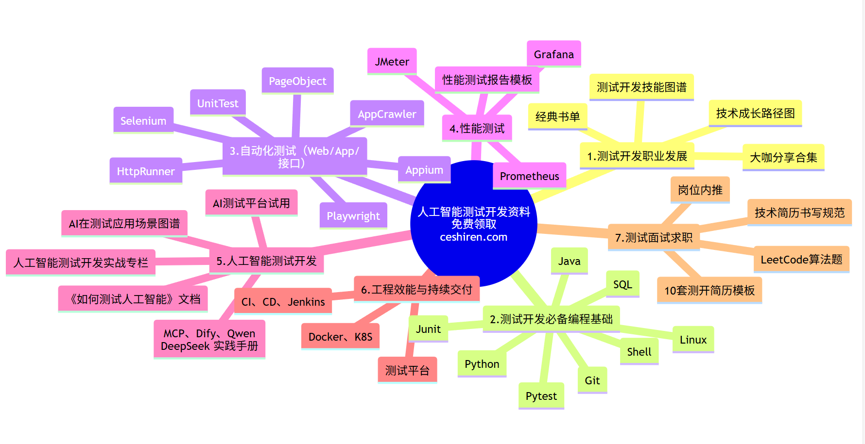 https://ceshiren.com/t/topic/34386