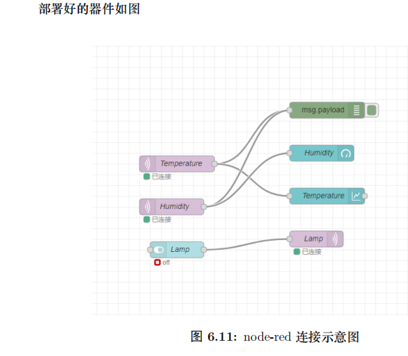 嵌入式学习——Arduino Mini D1 开发套件-CSDN博客