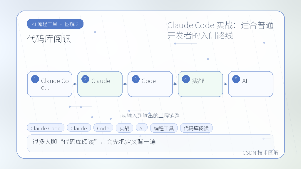 文章插图 2