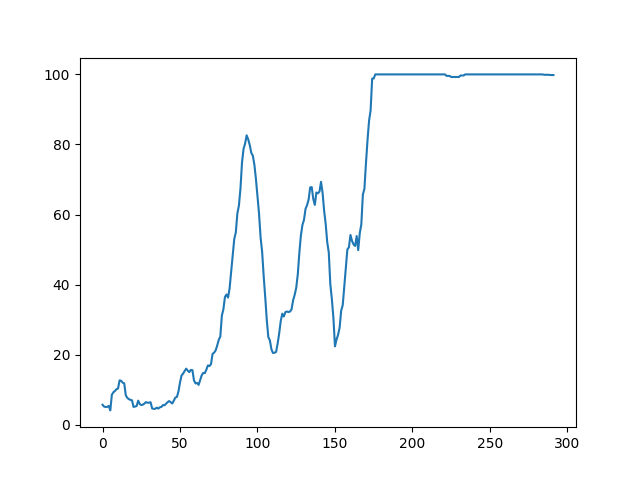 300轮回报变化曲线