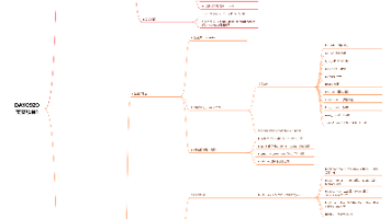 蜗牛学苑 Java 智能体学习 Day45|Knife4j+SpringBoot3、书城项目整合 MyBatis 思维导图复盘封面图