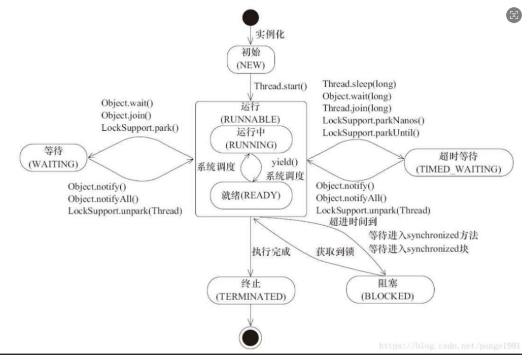 Isalive Java 深入理解Java多线程编程(超细节 满满干货)-CSDN博客