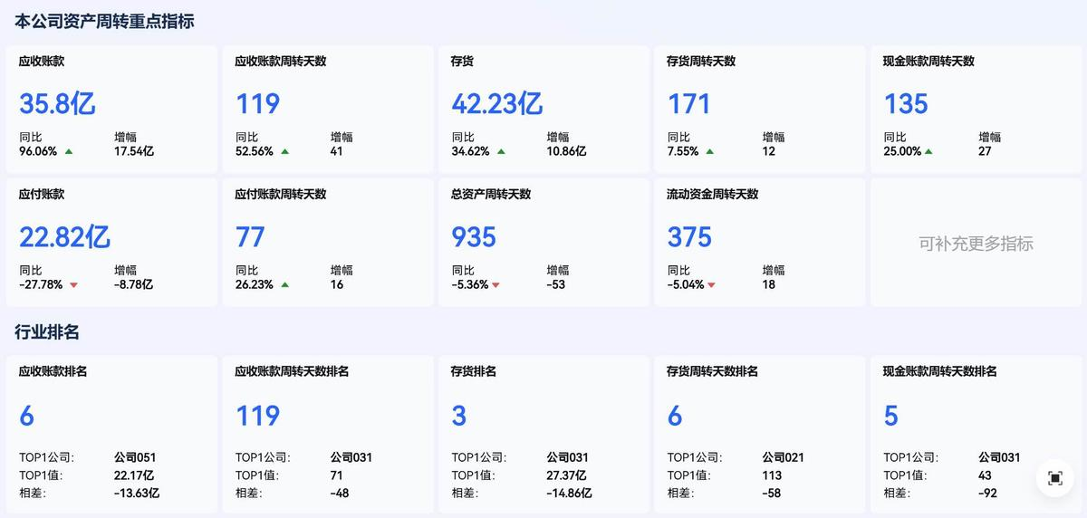 行业对标分析怎么做?四大模块手把手带你一一解读-CSDN博客