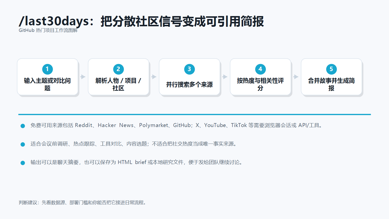 last30days 工作流图